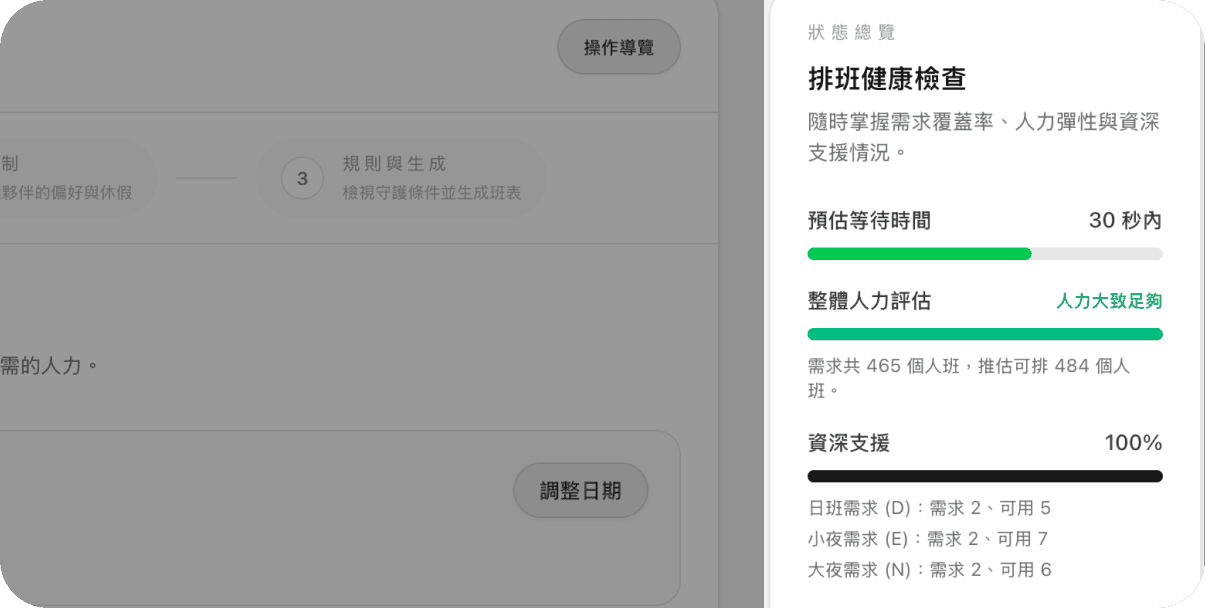 即時排班狀態，一眼掌握人力是否吃緊